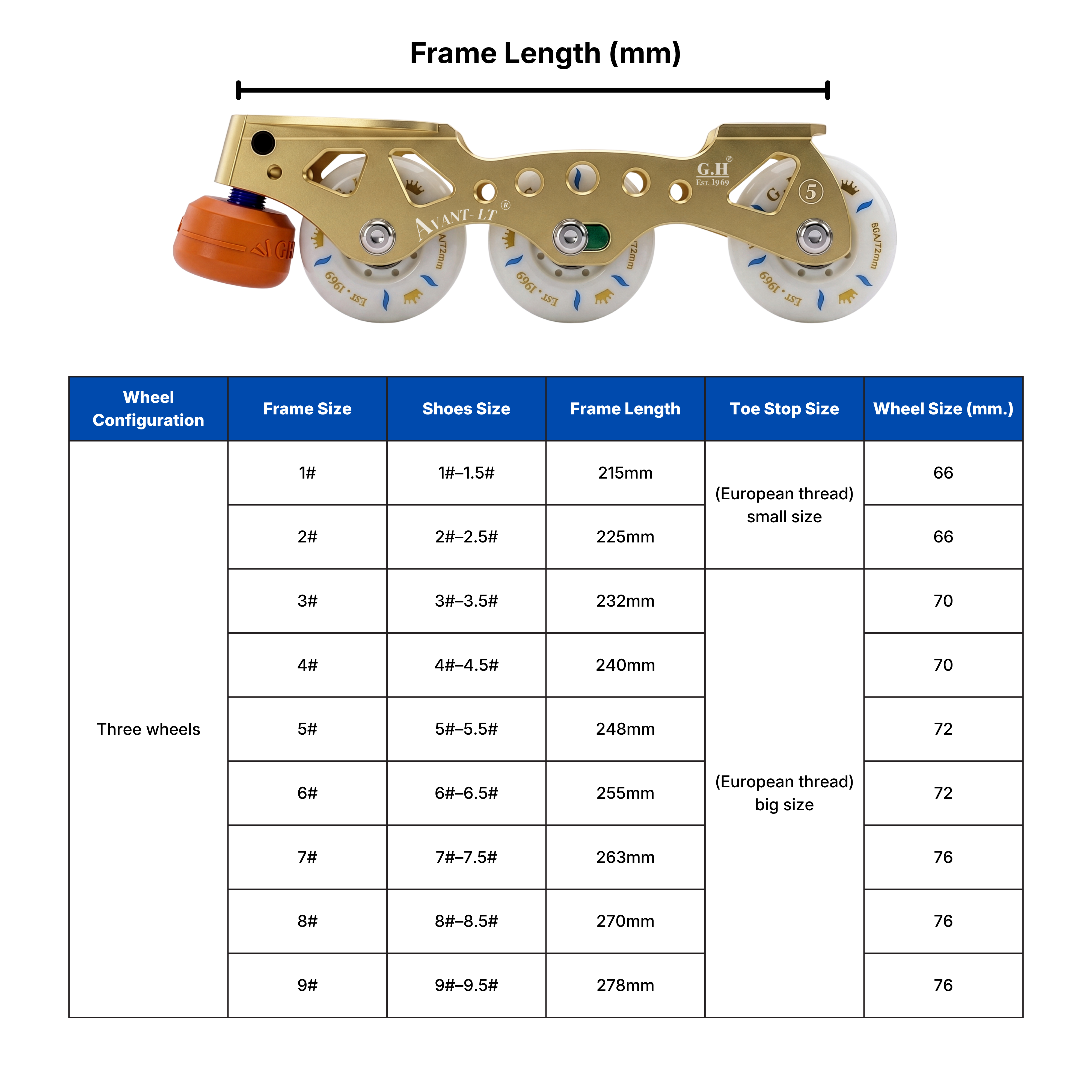 Avant LT Inline Skate Frame ( Short version with only adjustable front & rear wheels, Long version with all adjustable wheels)